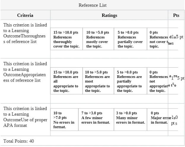 Rubric