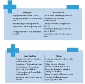 SWOT Analysis for Suncrest Domestic Health and Hospice